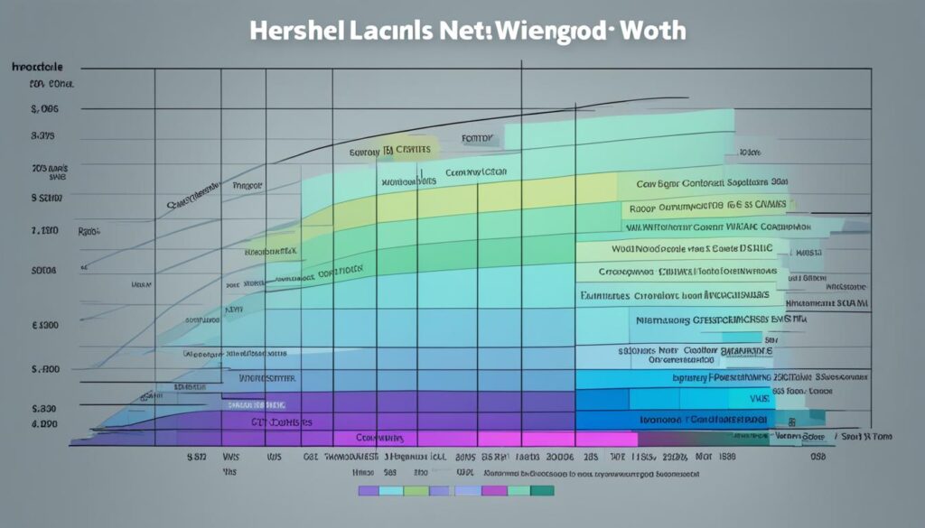 Herschel Weingrod's net worth